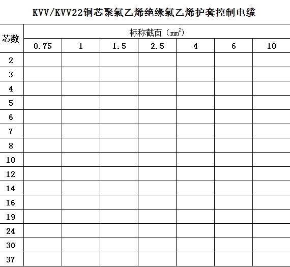 電線電纜型號(hào)表